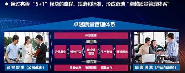 传承工匠精神，铸就全球品质 奇瑞如何打造海外市场的质量管理体系